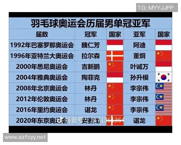 羽毛球耐力排行榜揭晓北京羽毛球队荣获第二名佳绩 羽毛球耐力排行榜揭晓北京羽毛球队荣获第二名佳绩