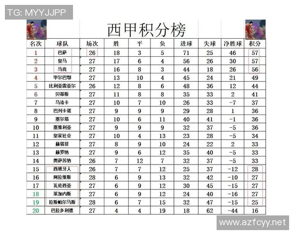西甲联赛皇马系与巴萨系阵营解析